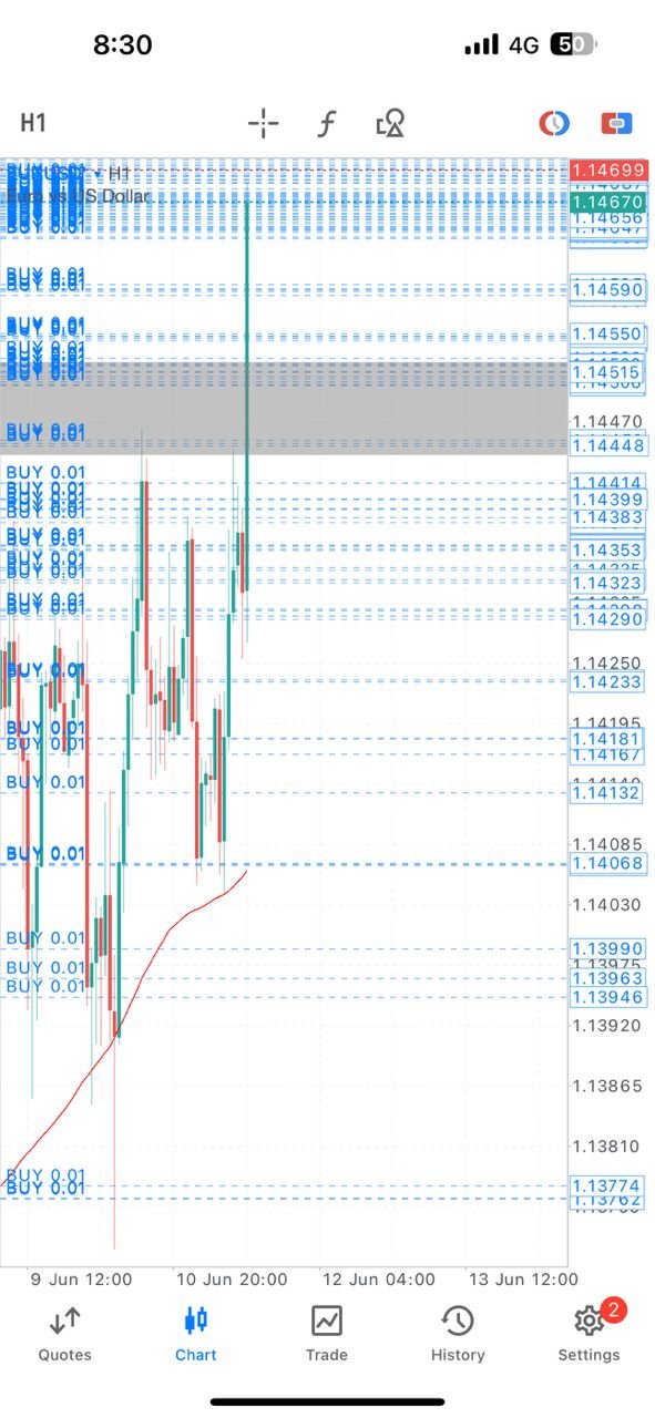 PAMM 15.54 Percent Closed Profit (2)