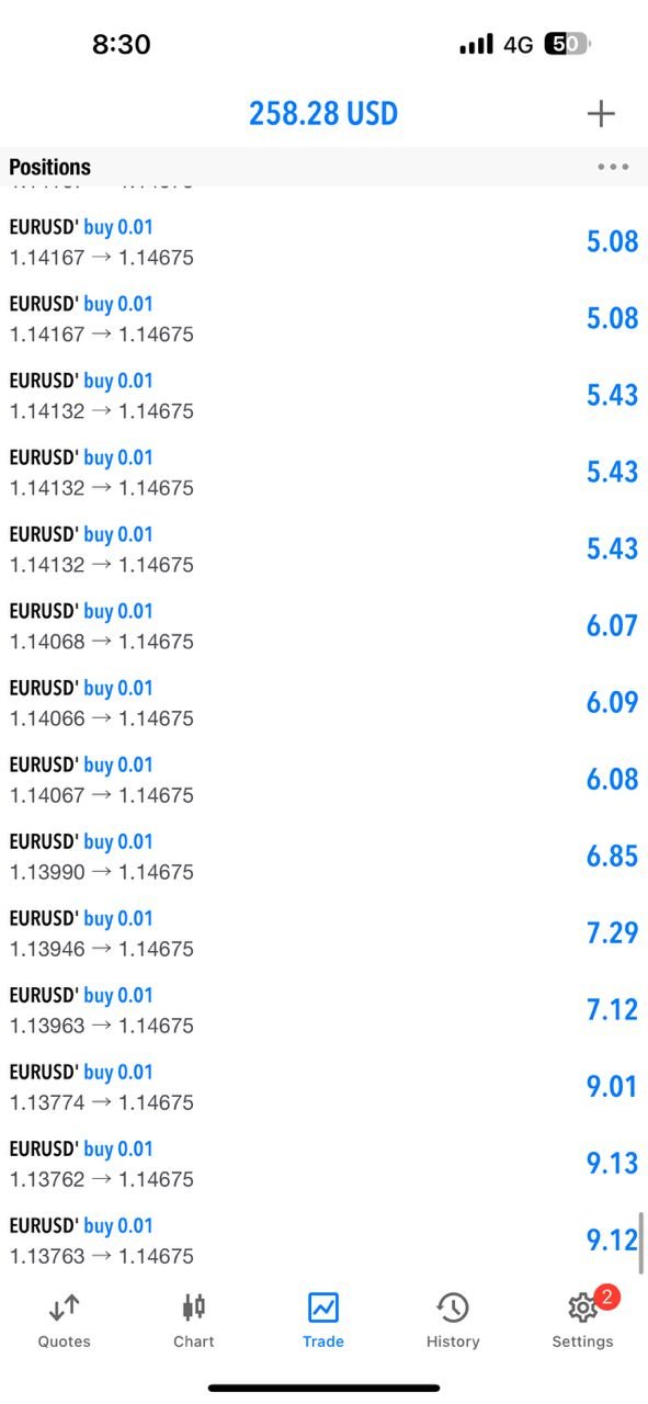 PAMM 15.54 Percent Closed Profit