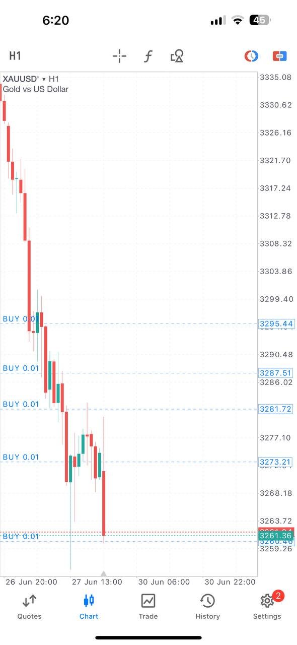 gold trading setup Ajmal Idlan XAUUSD single position profit