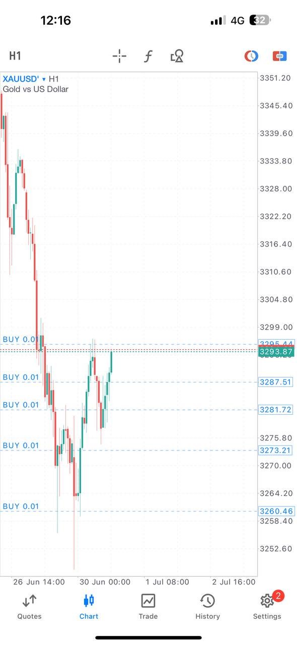 gold trading setup Ajmal Idlan XAUUSD single position profit