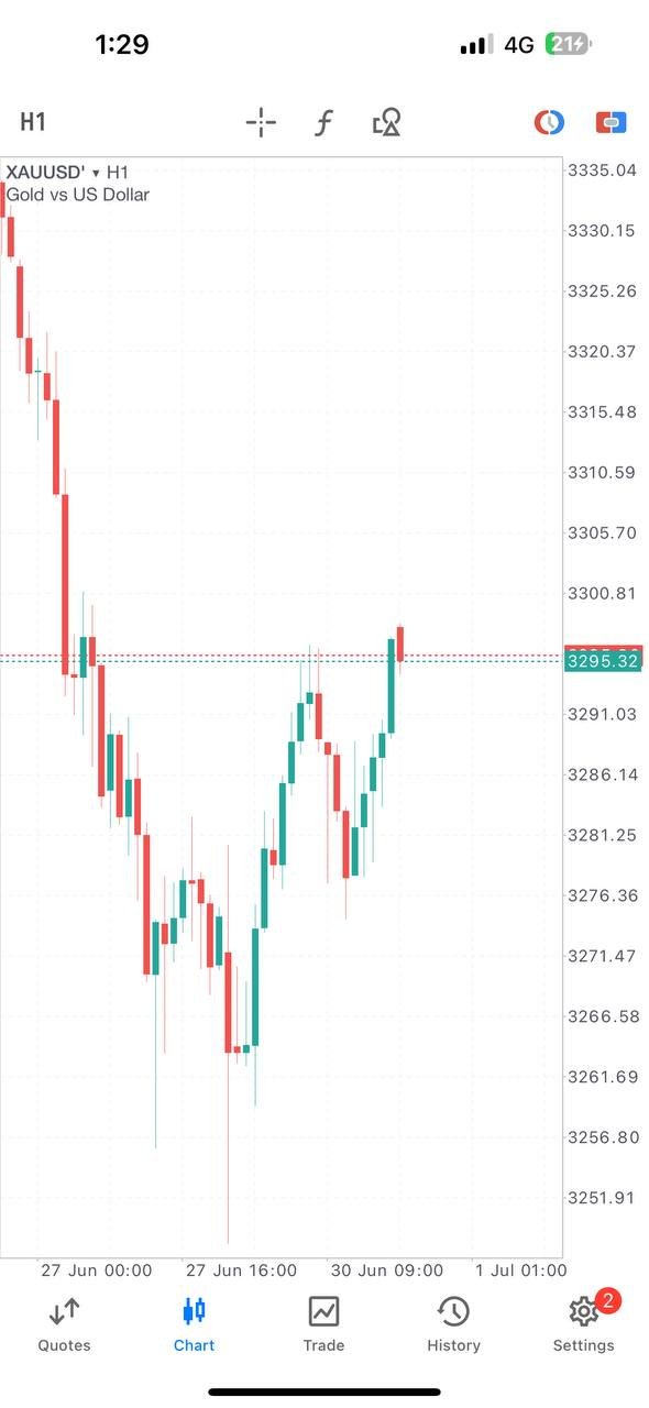 gold trading setup Ajmal Idlan XAUUSD single position profit