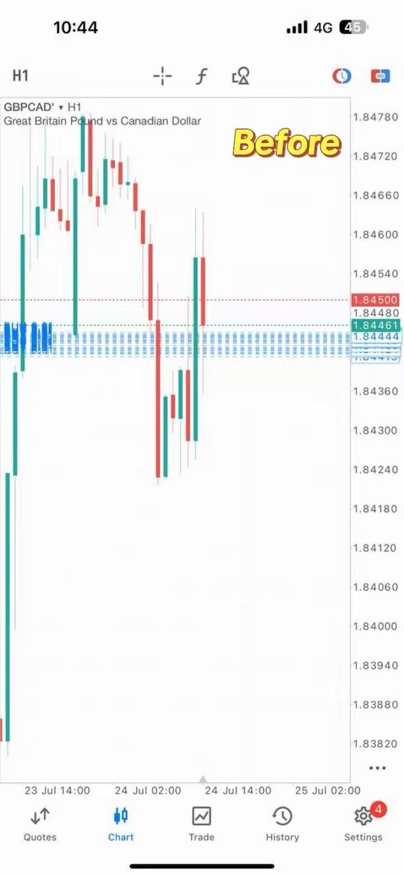 GBPCHF Profit PAMM Julai 2025 (1)
