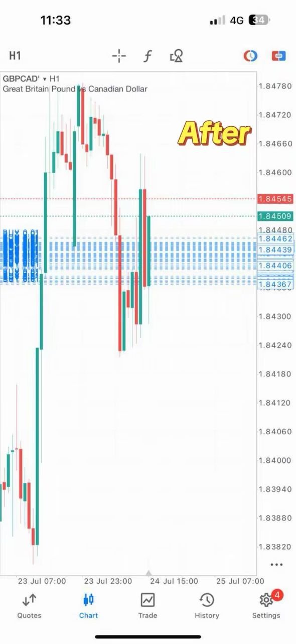 GBPCHF Profit PAMM Julai 2025 (2)
