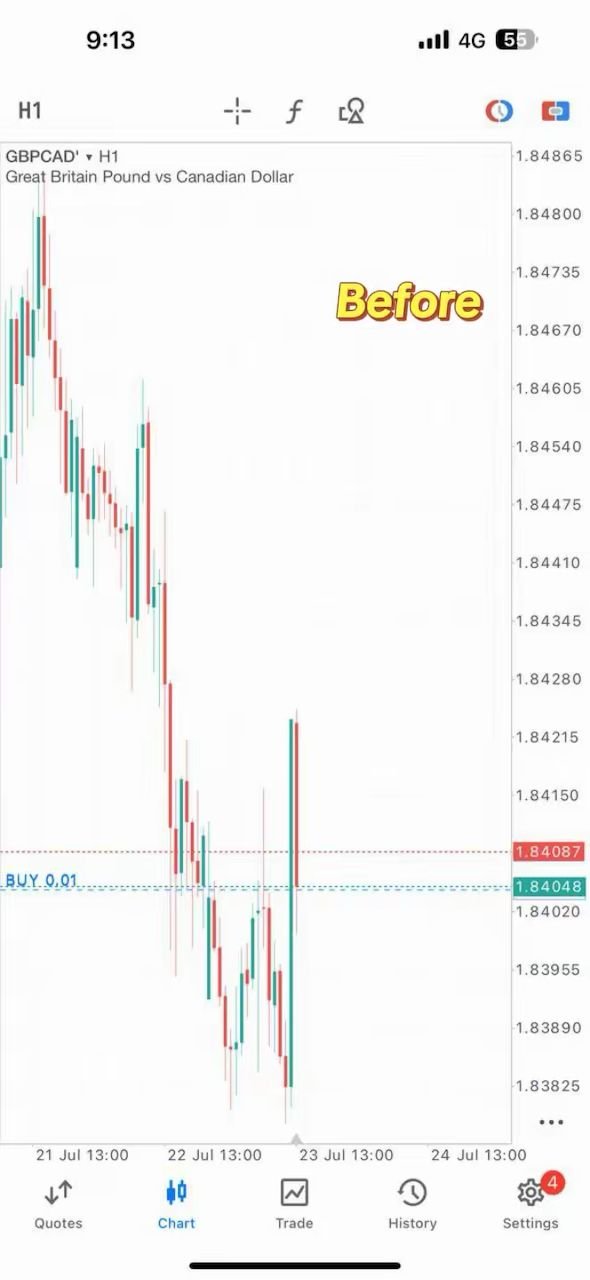 GBPCHF Profit PAMM Julai 2025 (3)