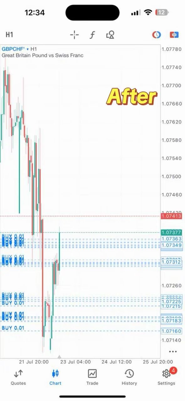 GBPCHF Profit PAMM Julai 2025 (4)