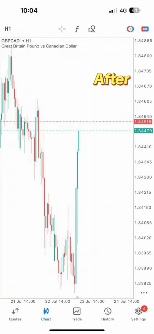 GBPCHF Profit PAMM Julai 2025 (6)
