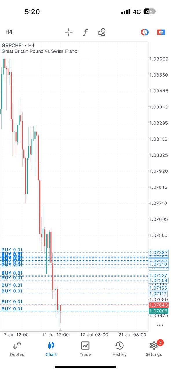 GBPCHF analysis, forex trade breakdown, Ajmal PAMM trade
