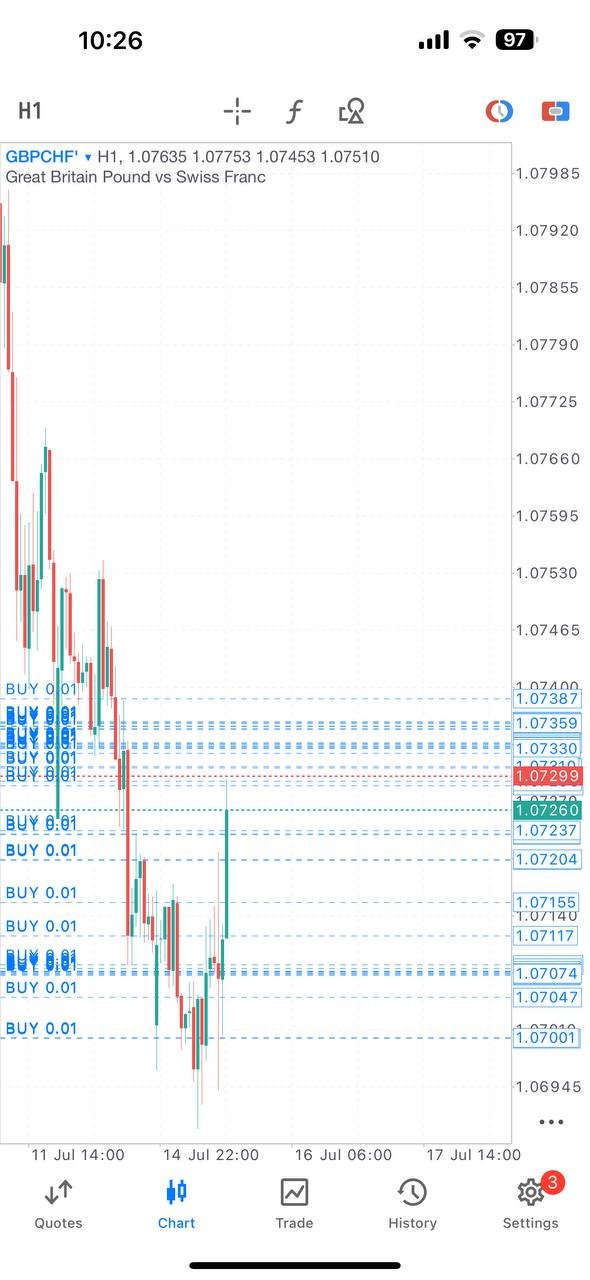 GBPCHF analysis, forex trade breakdown, Ajmal PAMM trade