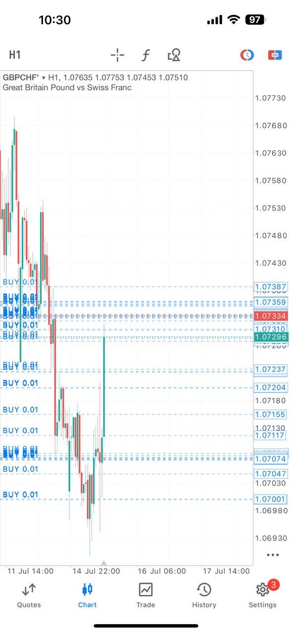 GBPCHF analysis, forex trade breakdown, Ajmal PAMM trade