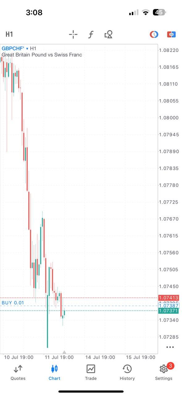 GBPCHF analysis, forex trade breakdown, Ajmal PAMM trade