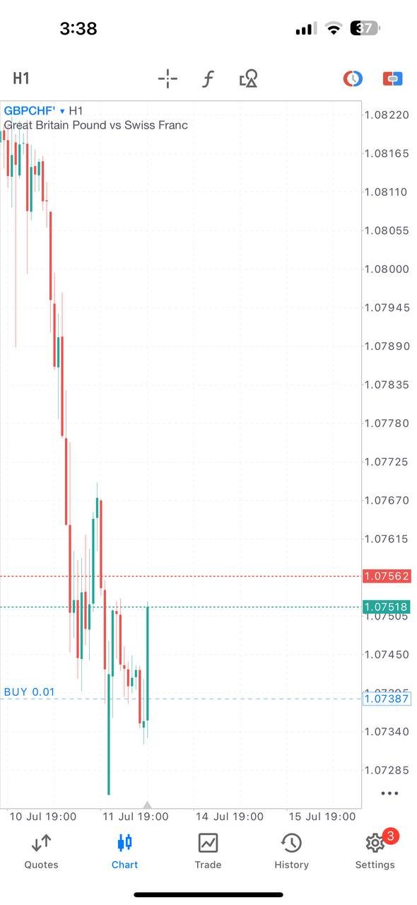 GBPCHF analysis, forex trade breakdown, Ajmal PAMM trade