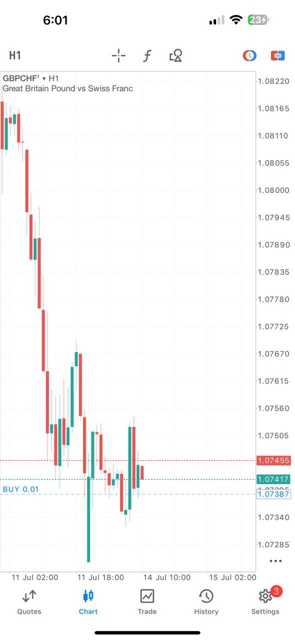 GBPCHF analysis, forex trade breakdown, Ajmal PAMM trade