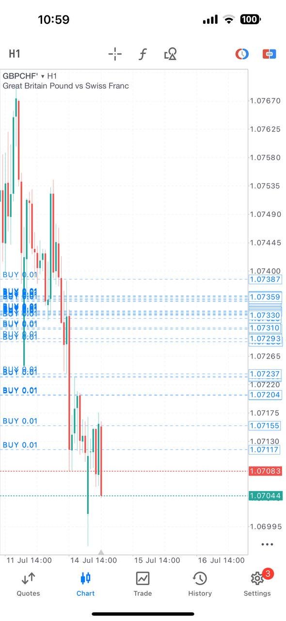 GBPCHF analysis, forex trade breakdown, Ajmal PAMM trade
