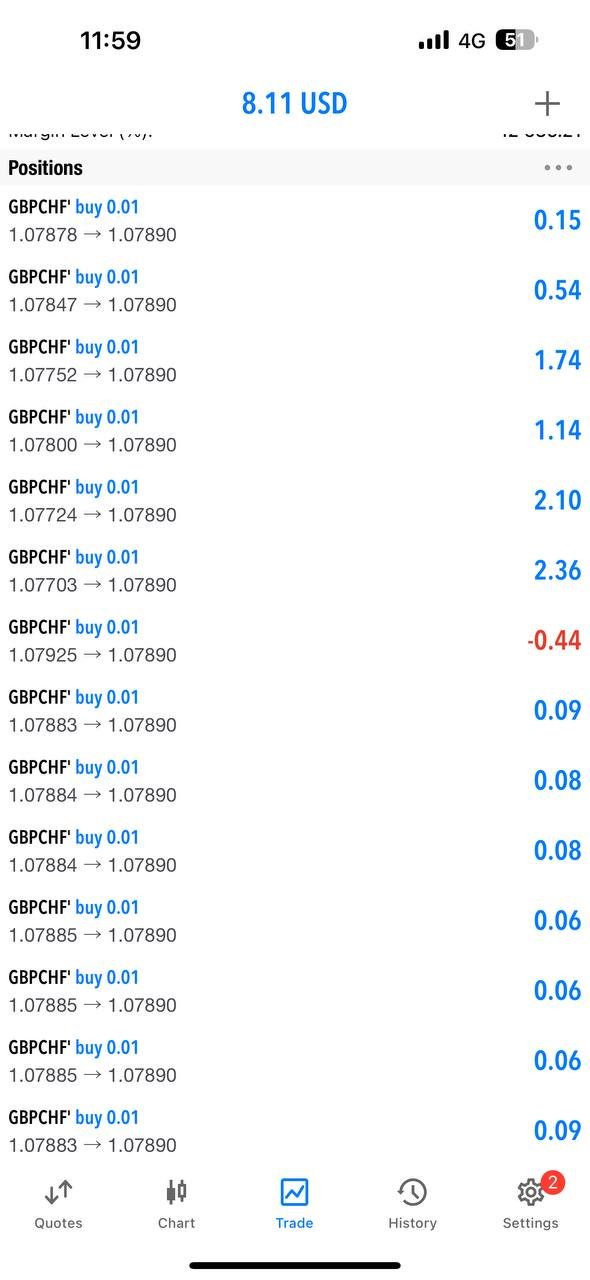 GBPCHF PAMM trade chart, Ajmal Idlan GBPCHF setup, GBPCHF trade analysis