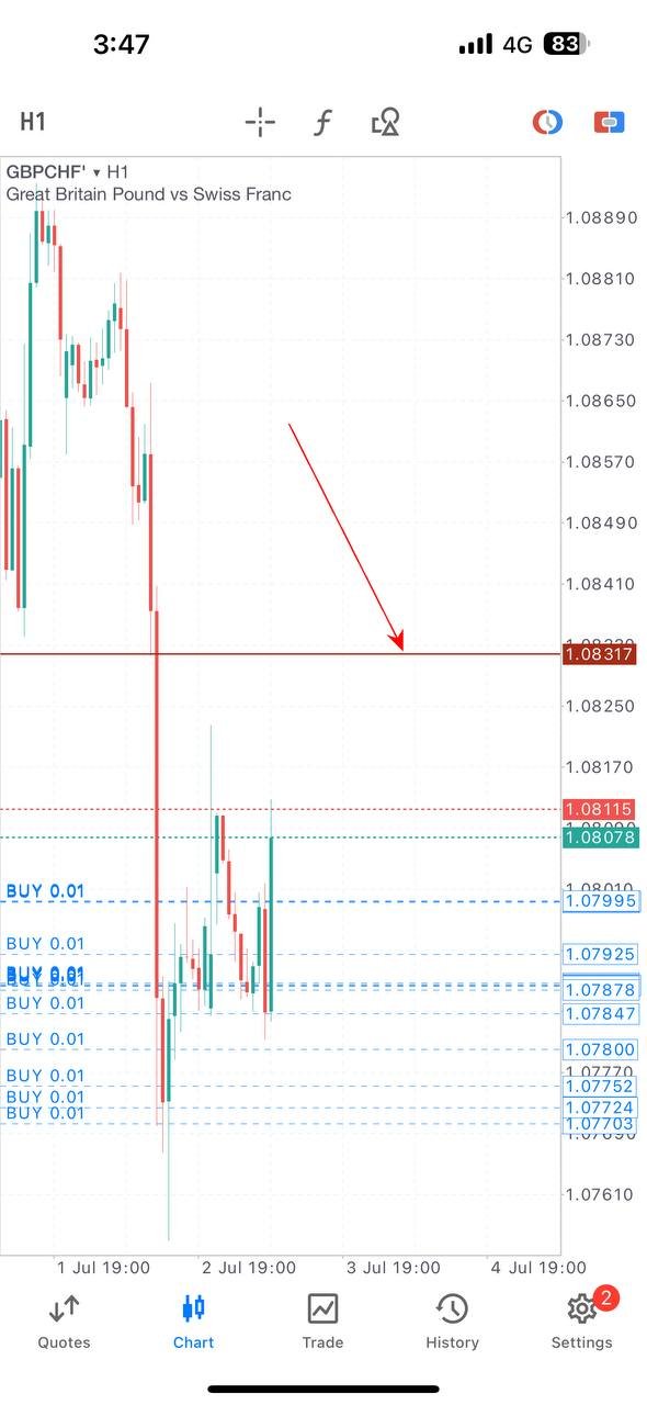 GBPCHF PAMM trade chart, Ajmal Idlan GBPCHF setup, GBPCHF trade analysis